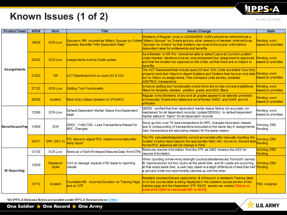 IPPS-A Known Issues Page 1